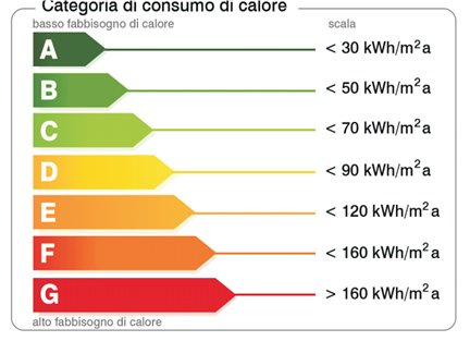 certificazione energetica